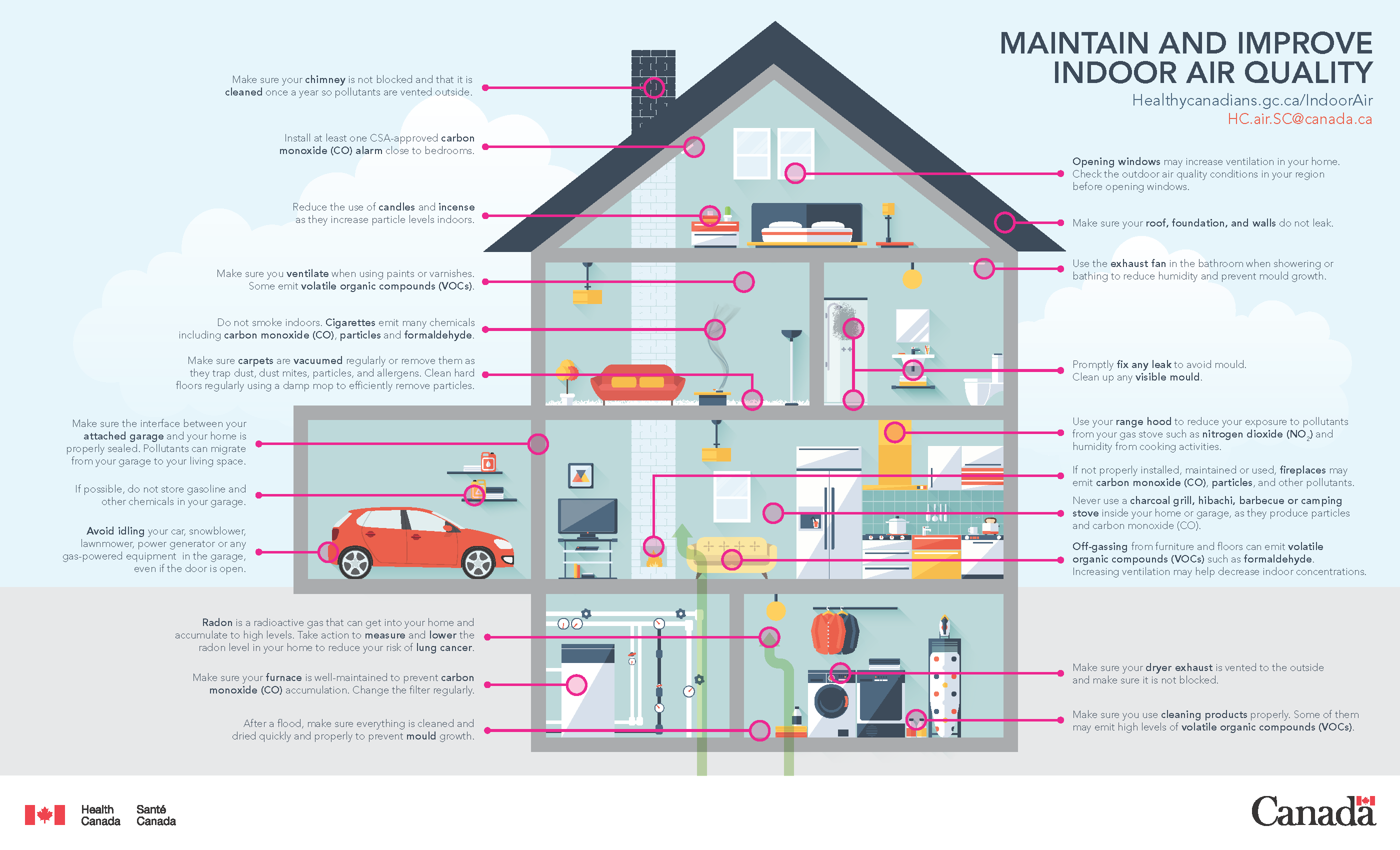 Indoor Air Quality Infographic