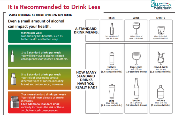 View Guidelines on Drinking Less