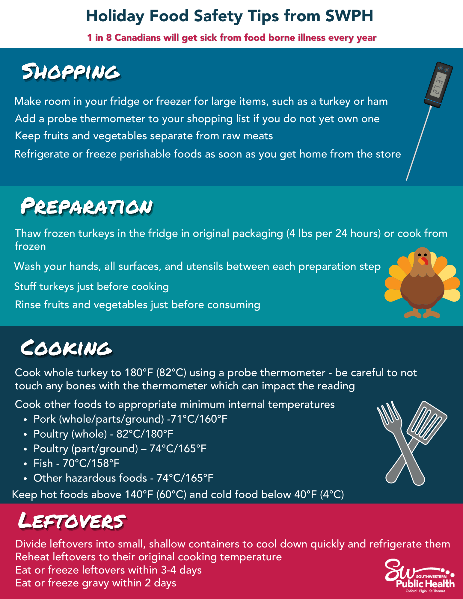 Holiday Food Safety Tips